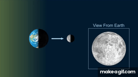 How to Teach Moon Phases in an Elementary Classroom